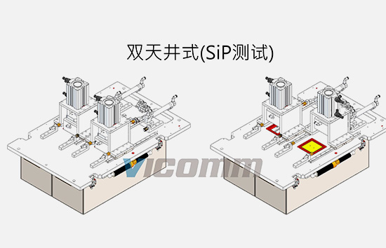 雙天井式(SiP測試)