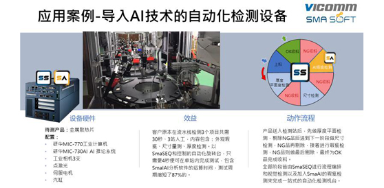 有利康獲邀參加研華產(chǎn)業(yè)AI技術(shù)論壇